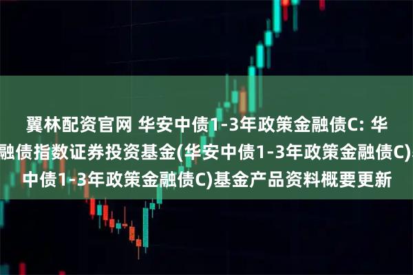 翼林配资官网 华安中债1-3年政策金融债C: 华安中债1-3年政策性金融债指数证券投资基金(华安中债1-3年政策金融债C)基金产品资料概要更新